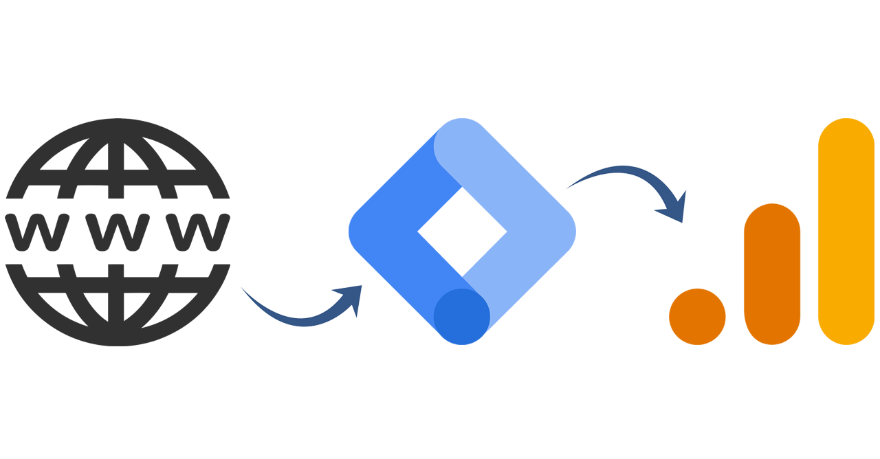 How To Track Outbound Links In Google Analytics Kristian Singh Nergaard